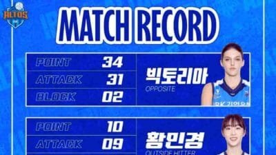 Viktoriia Danchak Cetak 34 Poin, IBK Altos Terjerembab